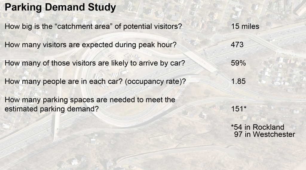 Parking Demand Study:  An estimated 151 parking spaces are needed to accommodate visitors to the path when it opens.